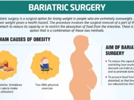 Bariatric Surgery in Bandra