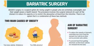 Bariatric Surgery in Bandra