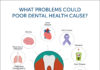 Dental Disease and Your Body – A Connection