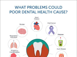 Dental Disease and Your Body – A Connection