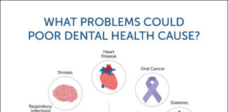 Dental Disease and Your Body – A Connection