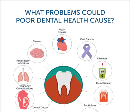 Dental Disease and Your Body – A Connection