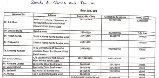 List of Pharmacies, Doctors, Clinics & Nursing Homes in H/West ward