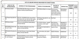 Online Food & Grocery Service Providers for H/West ward